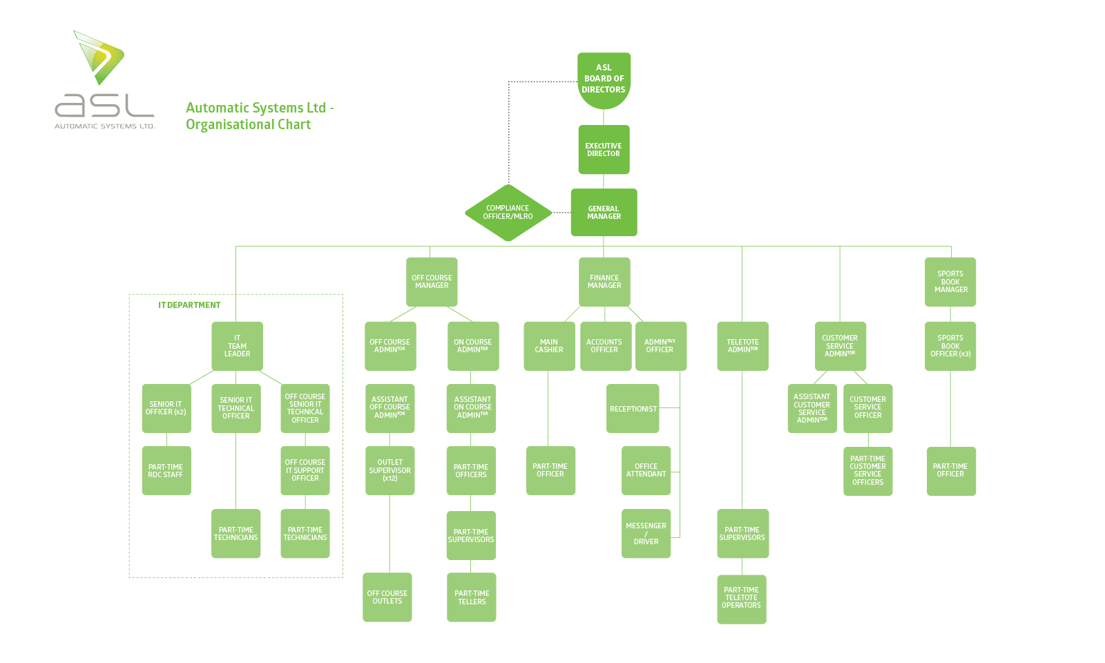 ASL Ltd Group Structure